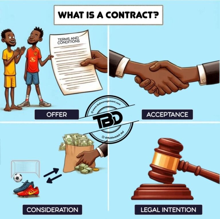 Is Contract What is a Contract ? – TBD Management Ltd